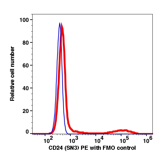 CD24 PE