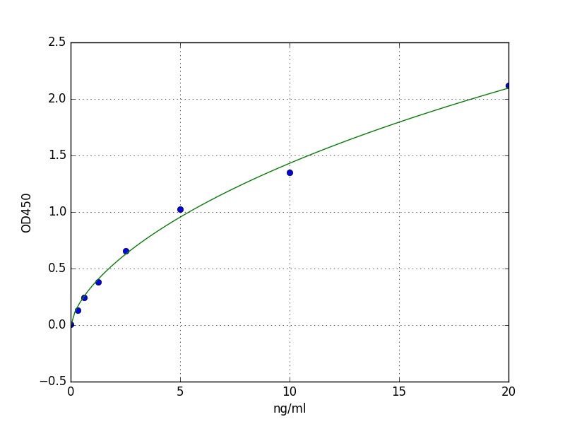 Human PKD2 ELISA Kit