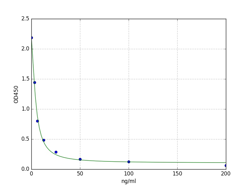 Mouse DPD ELISA Kit