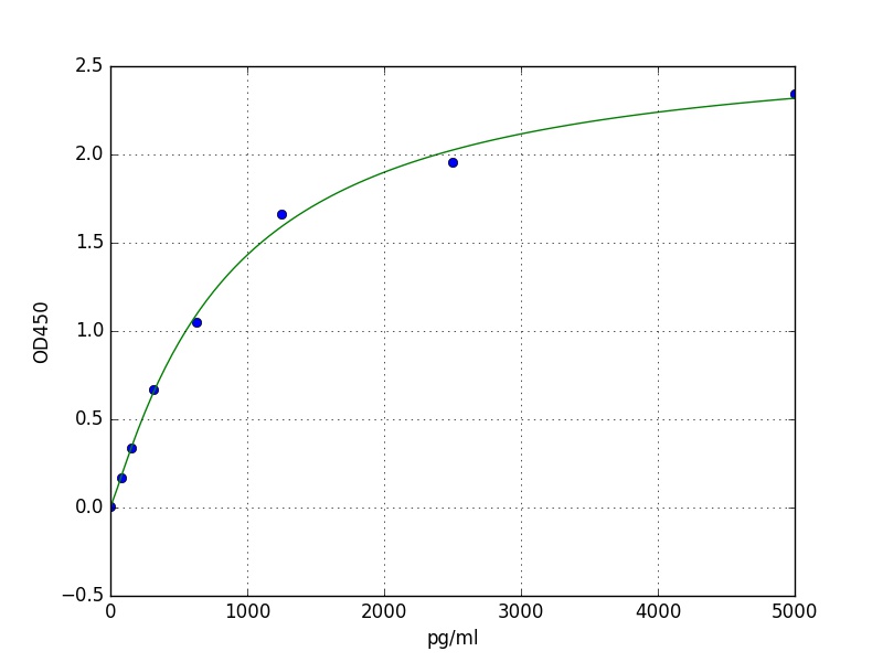 Human ACAT2 ELISA Kit