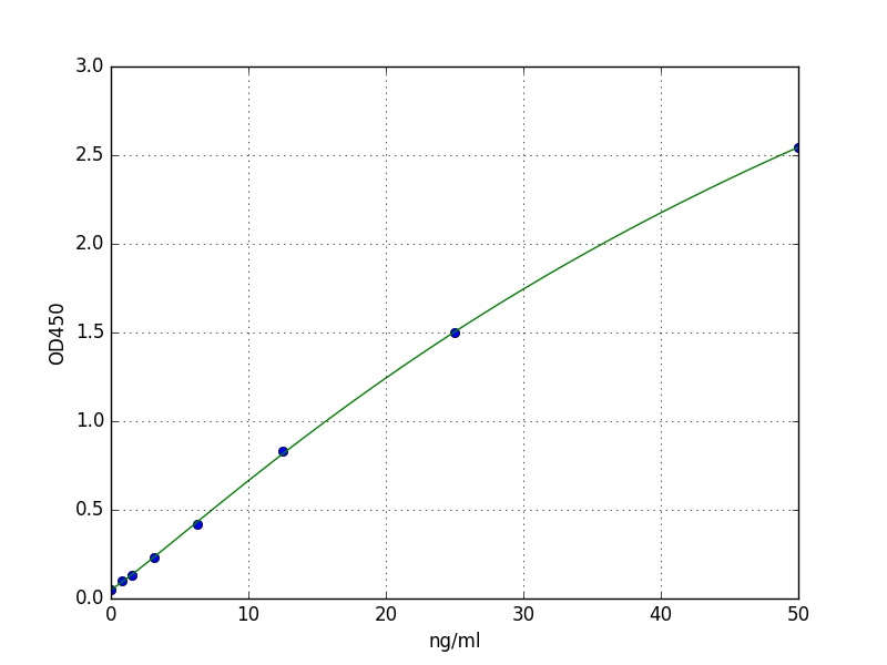 Human PXDN ELISA Kit