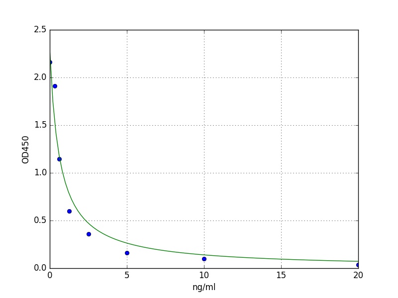 Human OAS2 ELISA Kit