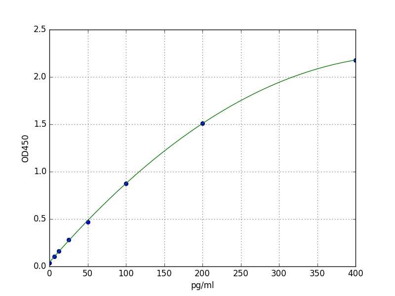 Human CALB1 ELISA Kit