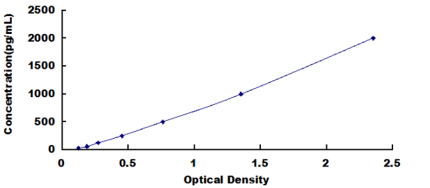 Mouse Leptin Receptor ELISA Kit