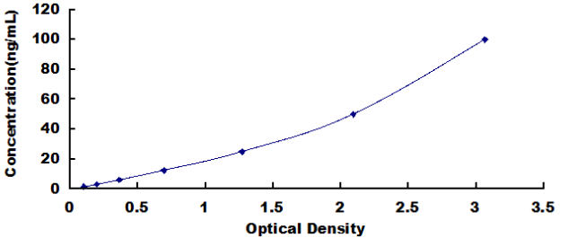 Human Prolactin ELISA Kit