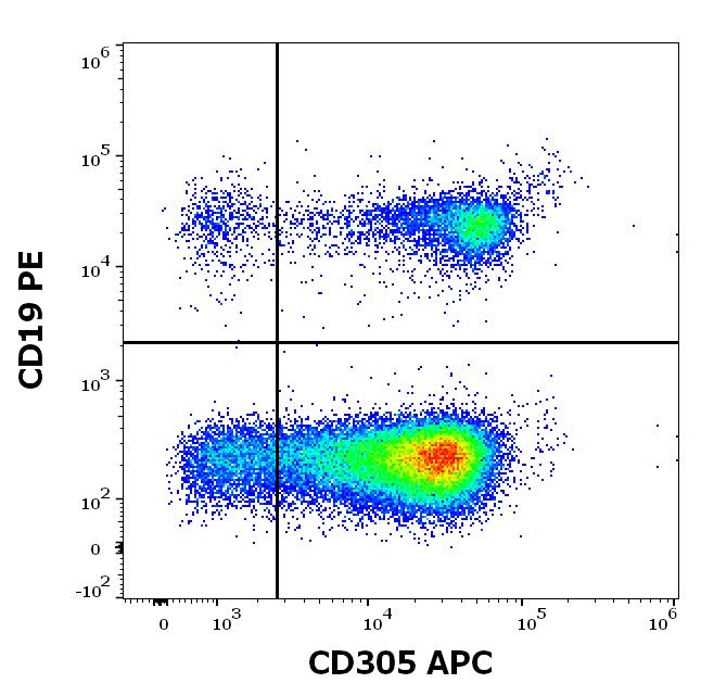 Anti-CD305 Antibody [NKTA255] (APC)