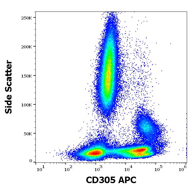 Anti-CD305 Antibody [NKTA255] (APC)