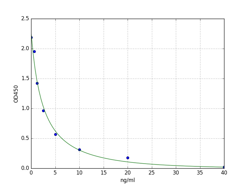 Rat Slco1a1 ELISA Kit