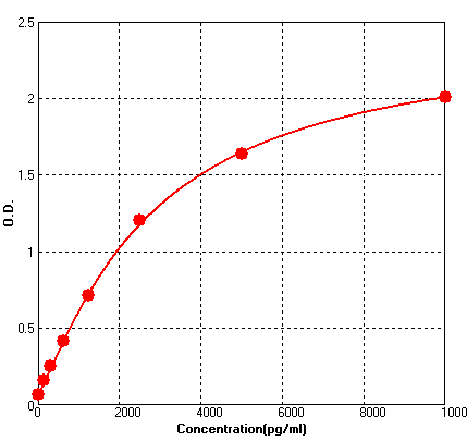 Human Haptoglobin ELISA kit